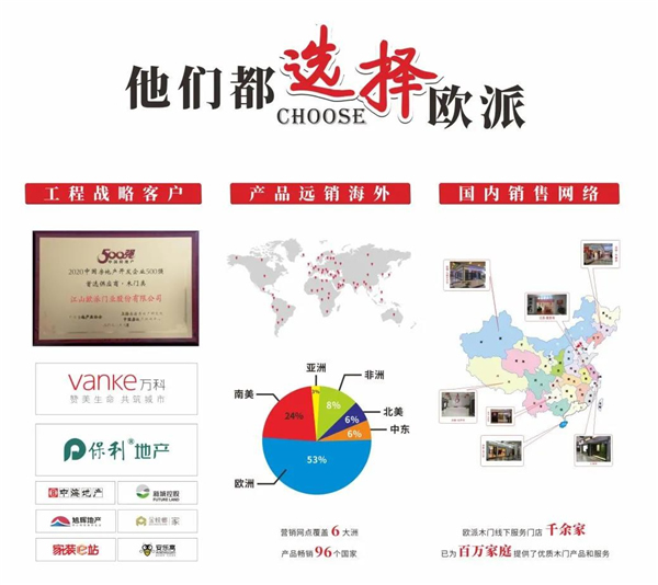 歐派木門丨獲評萬科“A級供應(yīng)商”企業(yè)