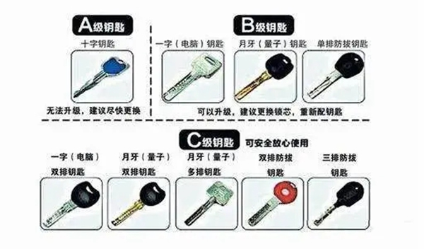 大前門道：如何選擇高端入戶防盜門？