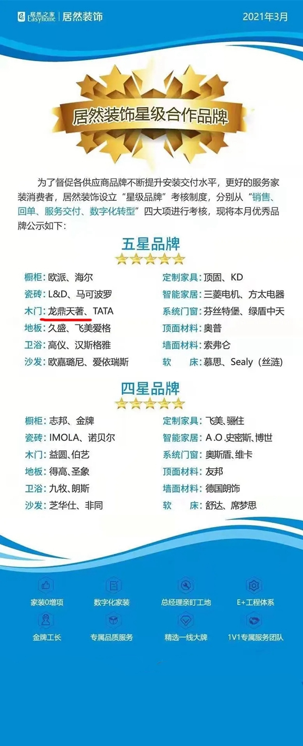 龍鼎天著北京北四環(huán)店大興店榮獲三月份居然裝飾 五星級合作品牌