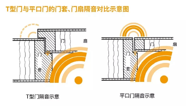 霍爾茨木門(mén)|從木門(mén)到家居，為您打造“完整”的家~