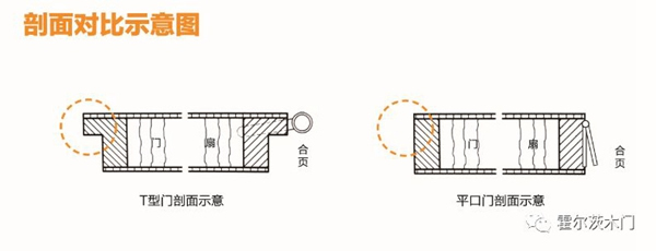霍爾茨木門(mén)|從木門(mén)到家居，為您打造“完整”的家~