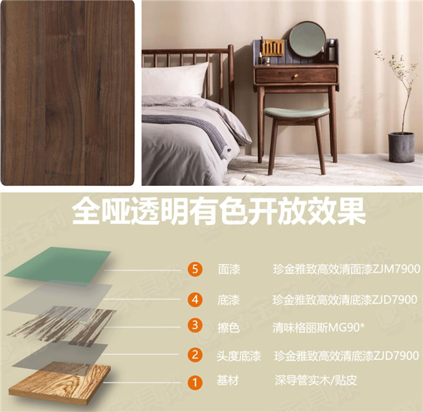 嘉寶莉家具漆：用它們做全啞開放，誰見誰秒贊！