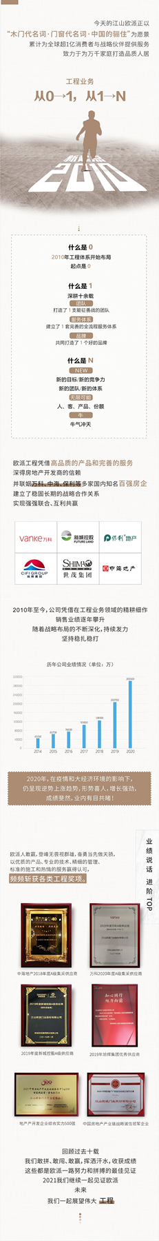 江山歐派木門工程實現(xiàn)從0→1，從1→N