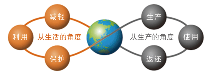 世界地球日｜驪住始終堅(jiān)守保護(hù)我們共有的家園