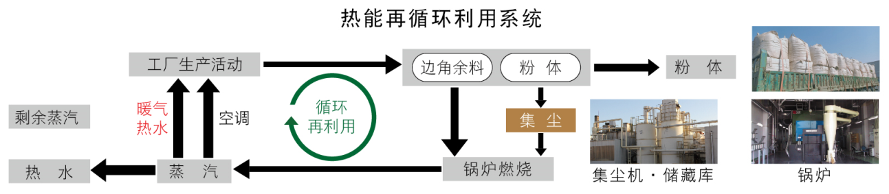 世界地球日｜驪住始終堅(jiān)守保護(hù)我們共有的家園