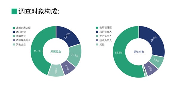 國(guó)產(chǎn)品牌支持率過(guò)半！全國(guó)首份木工膠粘劑行業(yè)白皮書(shū)都寫(xiě)了啥