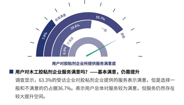 國(guó)產(chǎn)品牌支持率過(guò)半！全國(guó)首份木工膠粘劑行業(yè)白皮書(shū)都寫(xiě)了啥