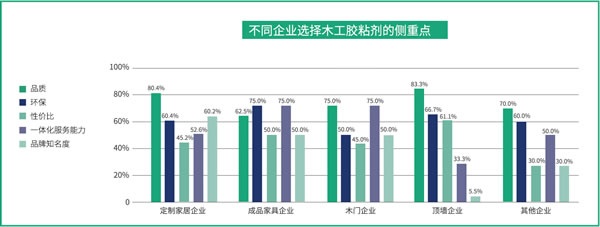 國(guó)產(chǎn)品牌支持率過(guò)半！全國(guó)首份木工膠粘劑行業(yè)白皮書(shū)都寫(xiě)了啥