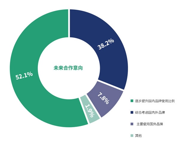 國(guó)產(chǎn)品牌支持率過(guò)半！全國(guó)首份木工膠粘劑行業(yè)白皮書(shū)都寫(xiě)了啥