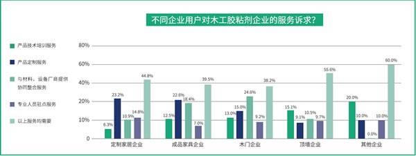 國(guó)產(chǎn)品牌支持率過(guò)半！全國(guó)首份木工膠粘劑行業(yè)白皮書(shū)都寫(xiě)了啥