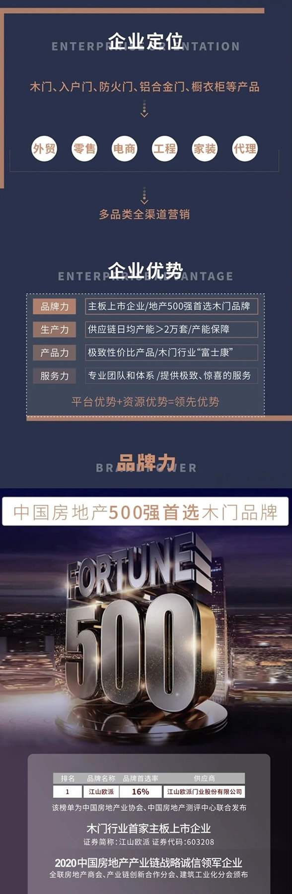 歐派木門鍛造硬核實力 爭做行業(yè)標桿