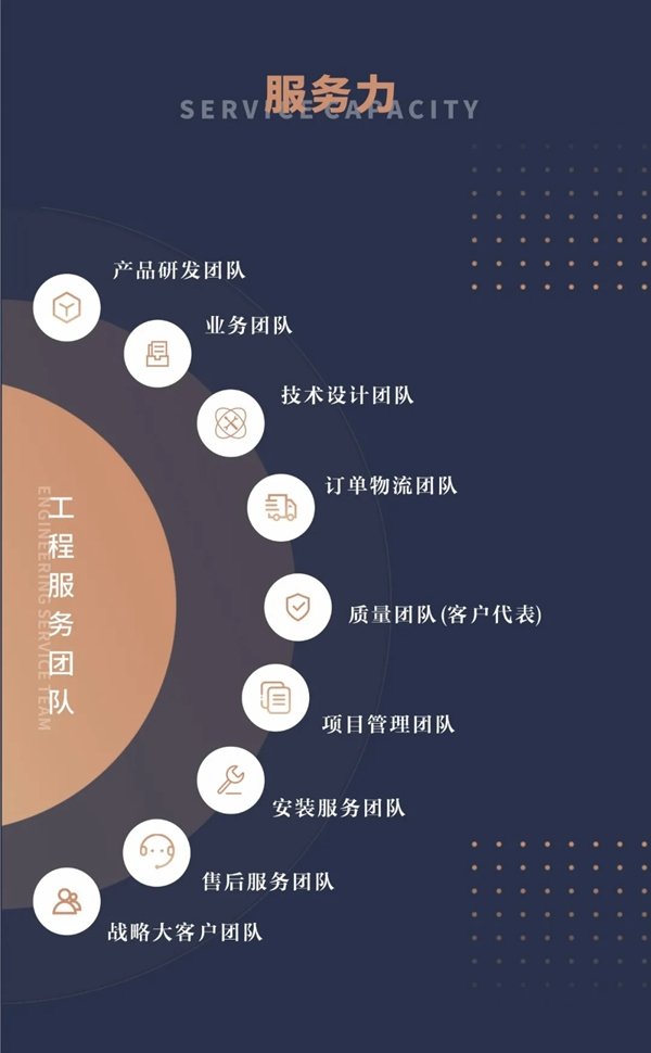 歐派木門鍛造硬核實力 爭做行業(yè)標桿