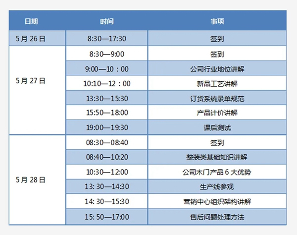 千川木門第二期新店培訓(xùn)班圓滿結(jié)束