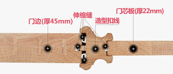 寶剛木門·整木定制|原木魅力，綻放家居空間