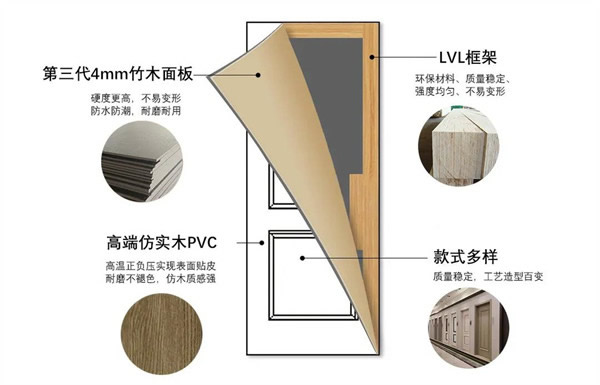 盈康世家木門第三代4mm竹木面板驚艷問世，催生家居行業(yè)新態(tài)勢(shì)！