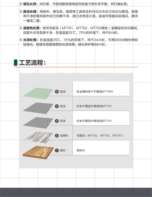 嘉寶莉家具漆：歡迎來到“胡桃木”的奇妙世界！