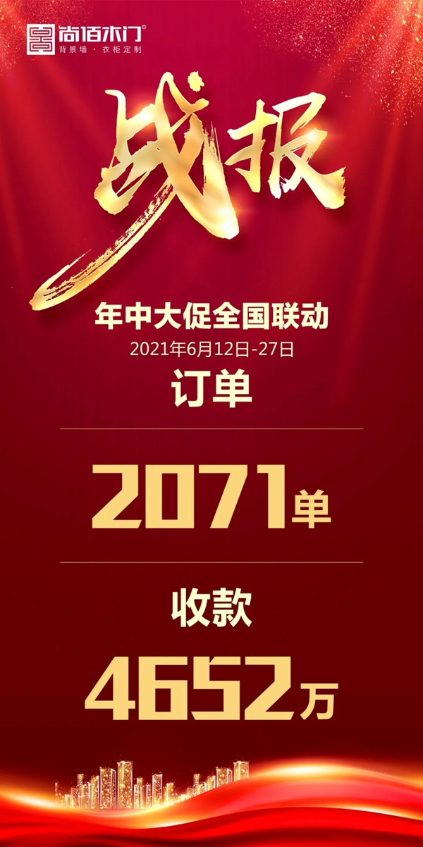 尚佰木門年中大促全國(guó)聯(lián)動(dòng)圓滿收官