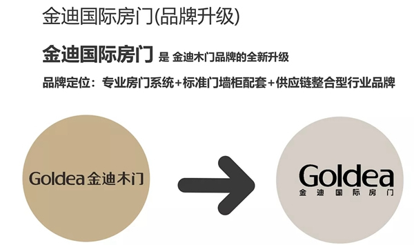 品牌升級(jí)|金迪木門(mén)產(chǎn)品多元化+品牌國(guó)際化并舉