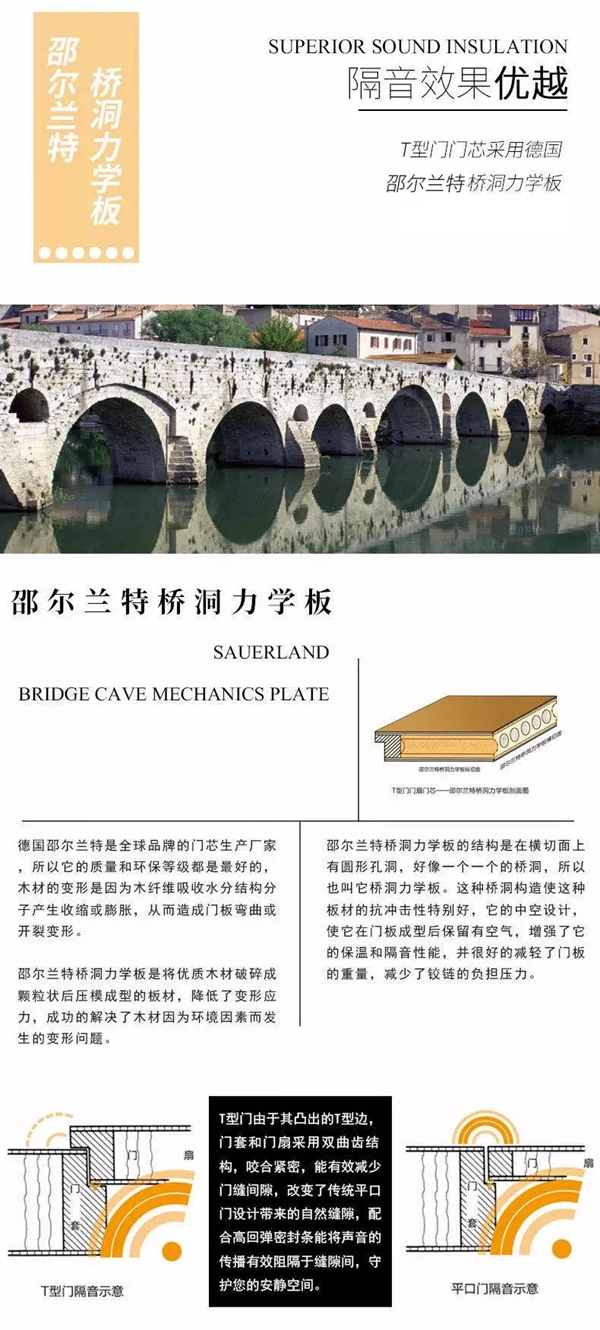 霍爾茨木門丨選擇我“門”的四大理由！