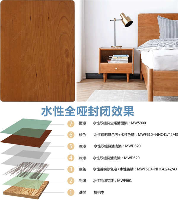 嘉寶莉家具漆｜水性漆中的高精尖，至啞至透，光澤低至2.5°！