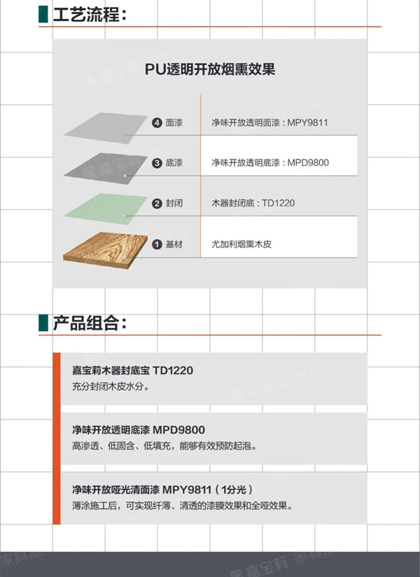 嘉寶莉家具漆涂裝鑒賞|高級、時(shí)尚、美出天際！