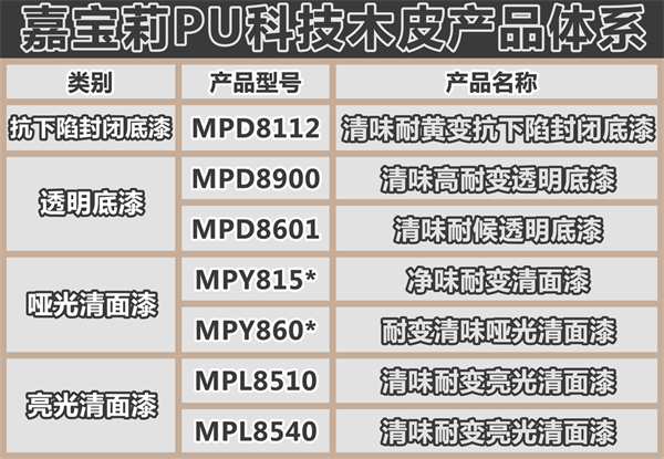 嘉寶莉家具漆第3套科技木皮新品重磅發(fā)布！