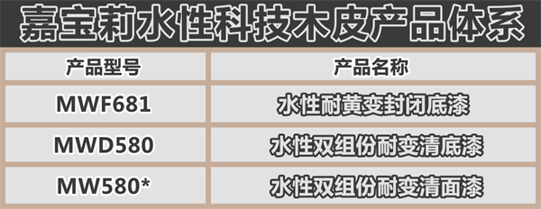 嘉寶莉家具漆第3套科技木皮新品重磅發(fā)布！