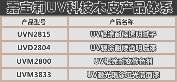 嘉寶莉家具漆第3套科技木皮新品重磅發(fā)布！