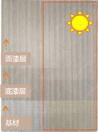嘉寶莉家具漆第3套科技木皮新品重磅發(fā)布！