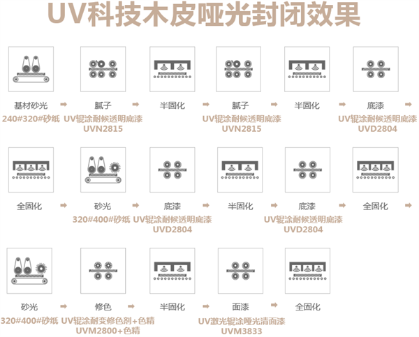 嘉寶莉家具漆第3套科技木皮新品重磅發(fā)布！