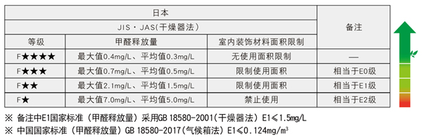2021驪住康扉驪系列新品上市｜滿足您更多理想家裝風(fēng)格選擇！