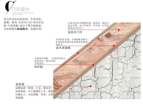 千川木門發(fā)展迅速 打造現(xiàn)代簡約復(fù)合實木門