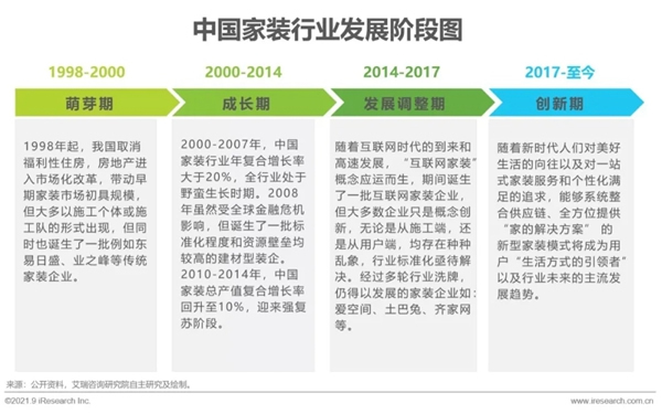 圣伯雅墻板|2021年中國(guó)家裝行業(yè)研究報(bào)告！