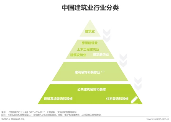 圣伯雅墻板|2021年中國(guó)家裝行業(yè)研究報(bào)告！