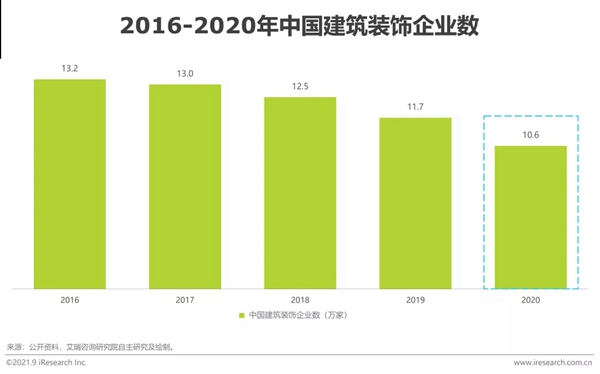 圣伯雅墻板|2021年中國(guó)家裝行業(yè)研究報(bào)告！