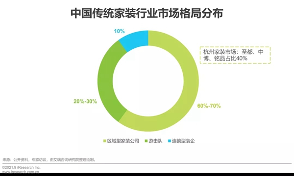 圣伯雅墻板|2021年中國(guó)家裝行業(yè)研究報(bào)告！
