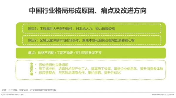 圣伯雅墻板|2021年中國(guó)家裝行業(yè)研究報(bào)告！