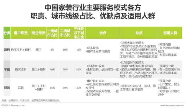 圣伯雅墻板|2021年中國(guó)家裝行業(yè)研究報(bào)告！