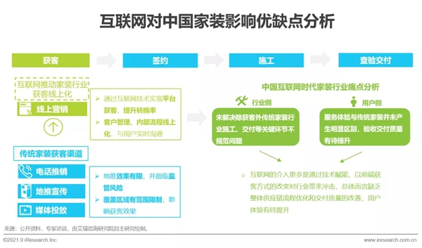 圣伯雅墻板|2021年中國(guó)家裝行業(yè)研究報(bào)告！