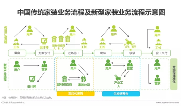 圣伯雅墻板|2021年中國(guó)家裝行業(yè)研究報(bào)告！
