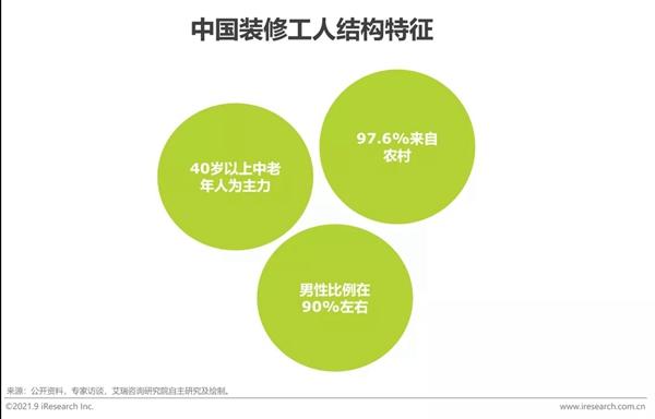 圣伯雅墻板|2021年中國(guó)家裝行業(yè)研究報(bào)告！