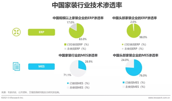 圣伯雅墻板|2021年中國(guó)家裝行業(yè)研究報(bào)告！
