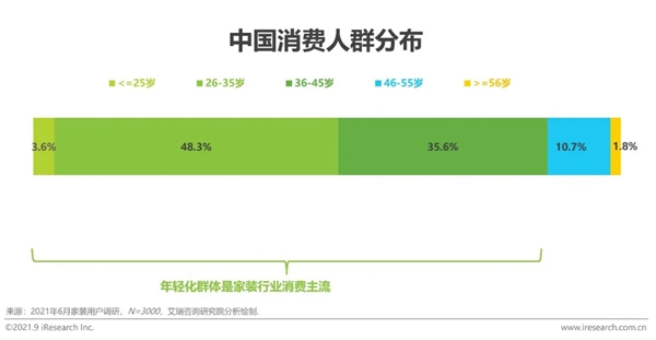 圣伯雅墻板|2021年中國(guó)家裝行業(yè)研究報(bào)告！