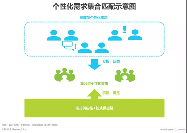 圣伯雅墻板|2021年中國(guó)家裝行業(yè)研究報(bào)告！