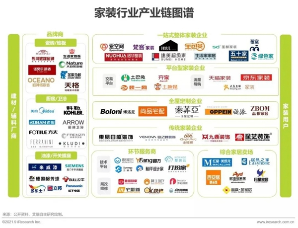 圣伯雅墻板|2021年中國(guó)家裝行業(yè)研究報(bào)告！