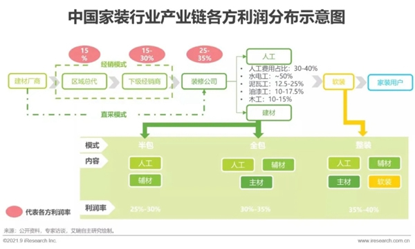 圣伯雅墻板|2021年中國(guó)家裝行業(yè)研究報(bào)告！