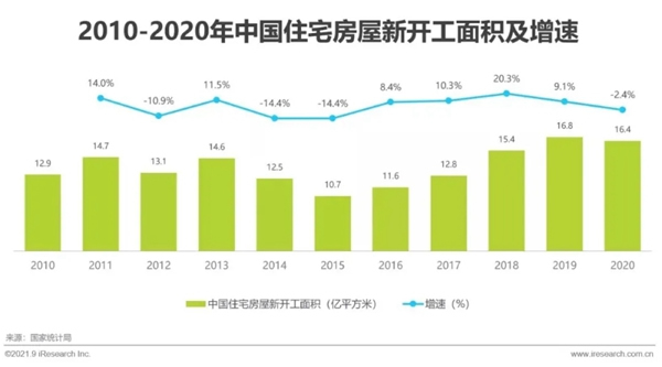 圣伯雅墻板|2021年中國(guó)家裝行業(yè)研究報(bào)告！