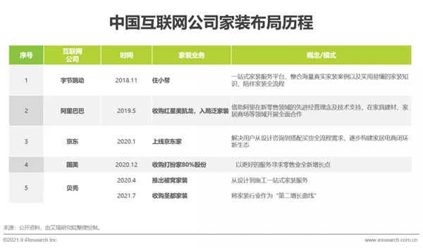 圣伯雅墻板|2021年中國(guó)家裝行業(yè)研究報(bào)告！
