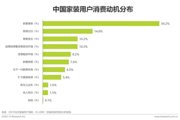 圣伯雅墻板|2021年中國(guó)家裝行業(yè)研究報(bào)告！