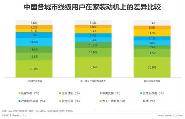 圣伯雅墻板|2021年中國(guó)家裝行業(yè)研究報(bào)告！
